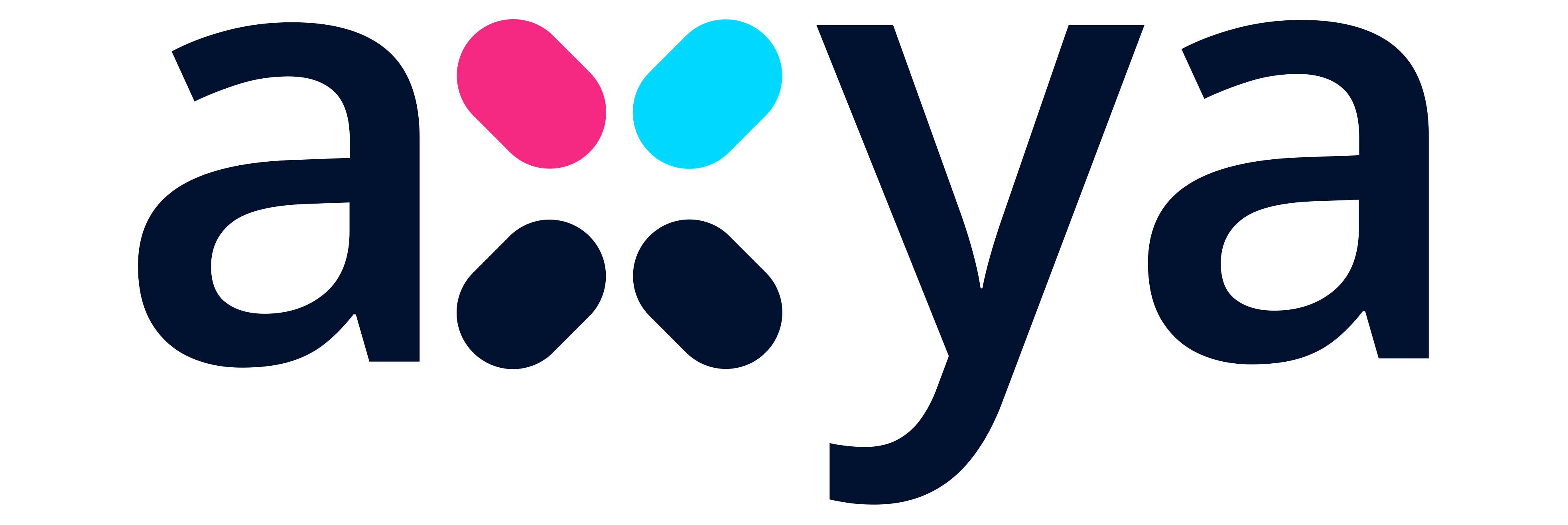 axya